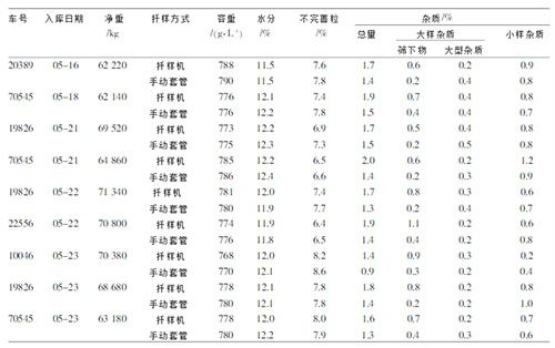 固定式糧食扦樣機